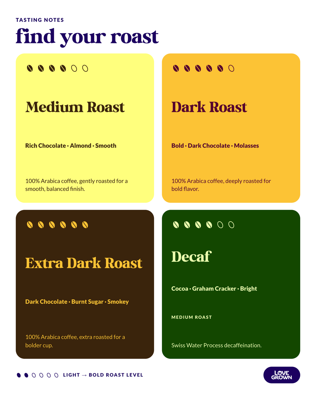 Whole Bean Coffee